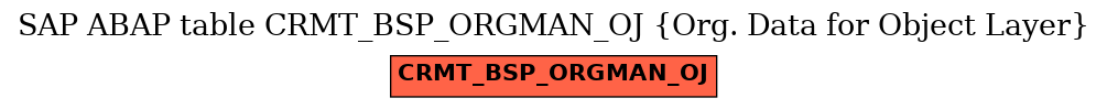 E-R Diagram for table CRMT_BSP_ORGMAN_OJ (Org. Data for Object Layer)