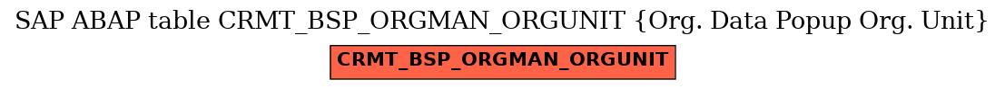 E-R Diagram for table CRMT_BSP_ORGMAN_ORGUNIT (Org. Data Popup Org. Unit)
