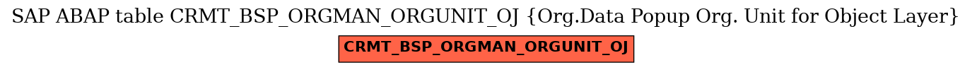 E-R Diagram for table CRMT_BSP_ORGMAN_ORGUNIT_OJ (Org.Data Popup Org. Unit for Object Layer)