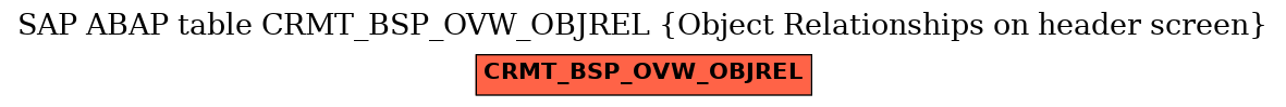 E-R Diagram for table CRMT_BSP_OVW_OBJREL (Object Relationships on header screen)