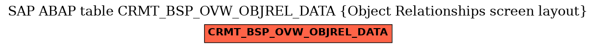 E-R Diagram for table CRMT_BSP_OVW_OBJREL_DATA (Object Relationships screen layout)