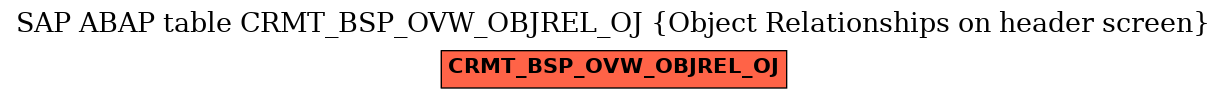 E-R Diagram for table CRMT_BSP_OVW_OBJREL_OJ (Object Relationships on header screen)