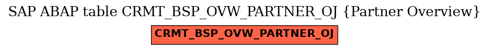E-R Diagram for table CRMT_BSP_OVW_PARTNER_OJ (Partner Overview)