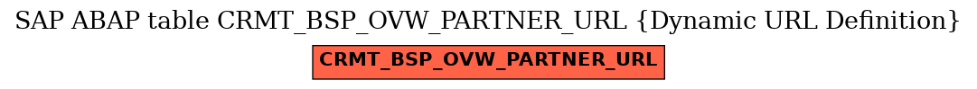 E-R Diagram for table CRMT_BSP_OVW_PARTNER_URL (Dynamic URL Definition)