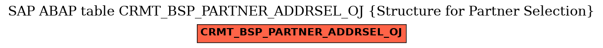 E-R Diagram for table CRMT_BSP_PARTNER_ADDRSEL_OJ (Structure for Partner Selection)