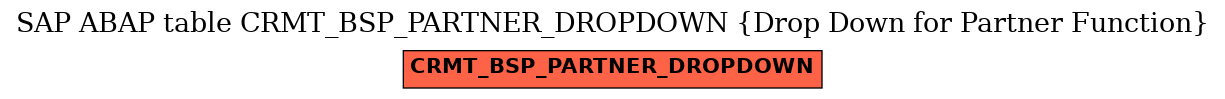 E-R Diagram for table CRMT_BSP_PARTNER_DROPDOWN (Drop Down for Partner Function)