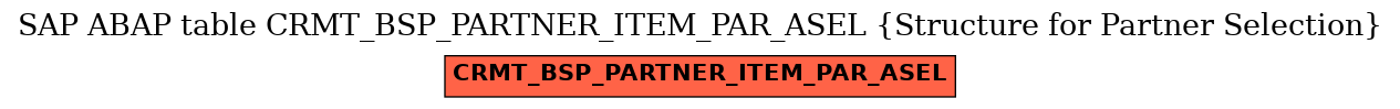 E-R Diagram for table CRMT_BSP_PARTNER_ITEM_PAR_ASEL (Structure for Partner Selection)