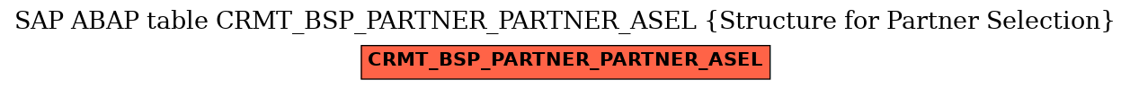 E-R Diagram for table CRMT_BSP_PARTNER_PARTNER_ASEL (Structure for Partner Selection)