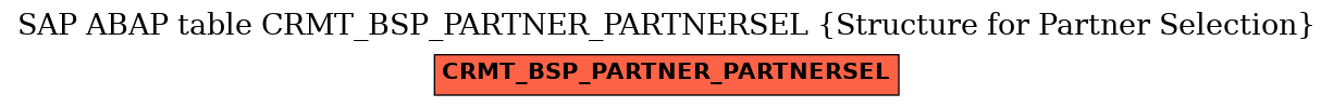 E-R Diagram for table CRMT_BSP_PARTNER_PARTNERSEL (Structure for Partner Selection)