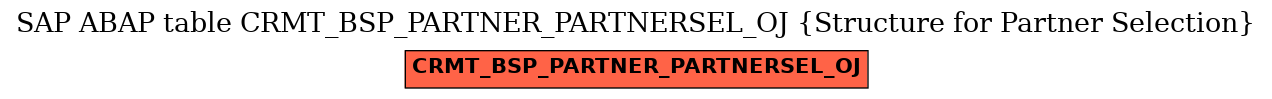 E-R Diagram for table CRMT_BSP_PARTNER_PARTNERSEL_OJ (Structure for Partner Selection)