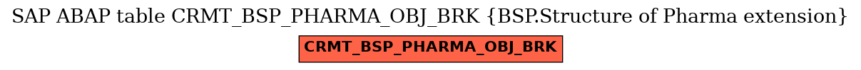 E-R Diagram for table CRMT_BSP_PHARMA_OBJ_BRK (BSP.Structure of Pharma extension)