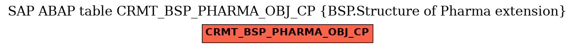 E-R Diagram for table CRMT_BSP_PHARMA_OBJ_CP (BSP.Structure of Pharma extension)