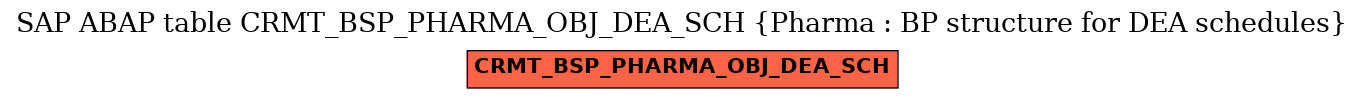 E-R Diagram for table CRMT_BSP_PHARMA_OBJ_DEA_SCH (Pharma : BP structure for DEA schedules)