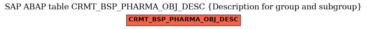 E-R Diagram for table CRMT_BSP_PHARMA_OBJ_DESC (Description for group and subgroup)