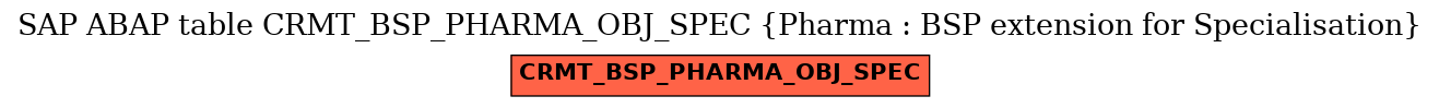 E-R Diagram for table CRMT_BSP_PHARMA_OBJ_SPEC (Pharma : BSP extension for Specialisation)