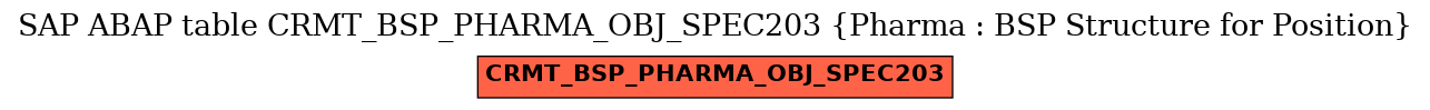 E-R Diagram for table CRMT_BSP_PHARMA_OBJ_SPEC203 (Pharma : BSP Structure for Position)