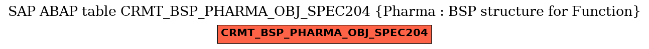 E-R Diagram for table CRMT_BSP_PHARMA_OBJ_SPEC204 (Pharma : BSP structure for Function)