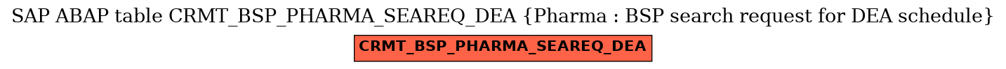 E-R Diagram for table CRMT_BSP_PHARMA_SEAREQ_DEA (Pharma : BSP search request for DEA schedule)