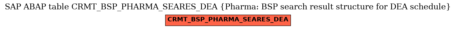 E-R Diagram for table CRMT_BSP_PHARMA_SEARES_DEA (Pharma: BSP search result structure for DEA schedule)