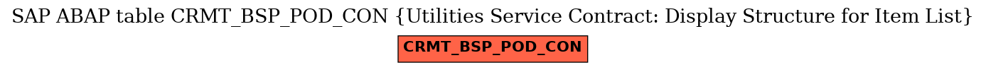 E-R Diagram for table CRMT_BSP_POD_CON (Utilities Service Contract: Display Structure for Item List)