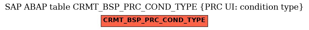 E-R Diagram for table CRMT_BSP_PRC_COND_TYPE (PRC UI: condition type)