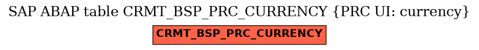 E-R Diagram for table CRMT_BSP_PRC_CURRENCY (PRC UI: currency)