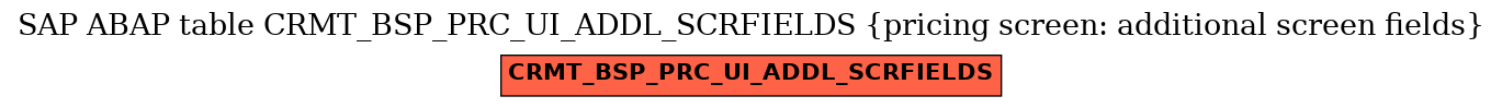 E-R Diagram for table CRMT_BSP_PRC_UI_ADDL_SCRFIELDS (pricing screen: additional screen fields)