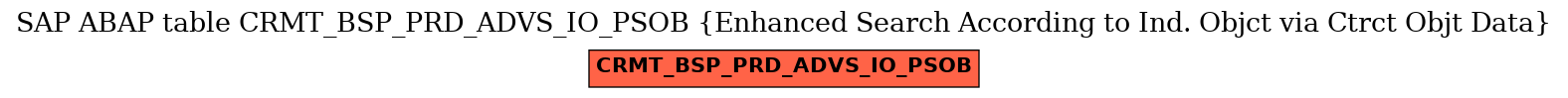 E-R Diagram for table CRMT_BSP_PRD_ADVS_IO_PSOB (Enhanced Search According to Ind. Objct via Ctrct Objt Data)