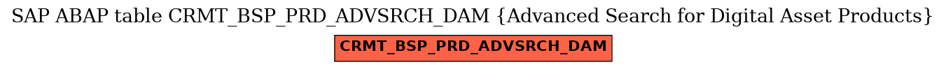 E-R Diagram for table CRMT_BSP_PRD_ADVSRCH_DAM (Advanced Search for Digital Asset Products)