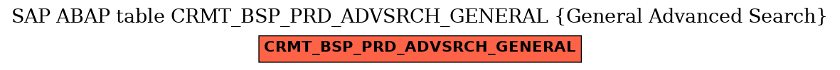 E-R Diagram for table CRMT_BSP_PRD_ADVSRCH_GENERAL (General Advanced Search)