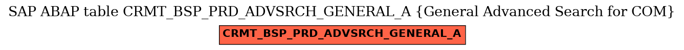 E-R Diagram for table CRMT_BSP_PRD_ADVSRCH_GENERAL_A (General Advanced Search for COM)