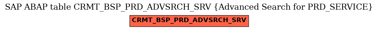 E-R Diagram for table CRMT_BSP_PRD_ADVSRCH_SRV (Advanced Search for PRD_SERVICE)