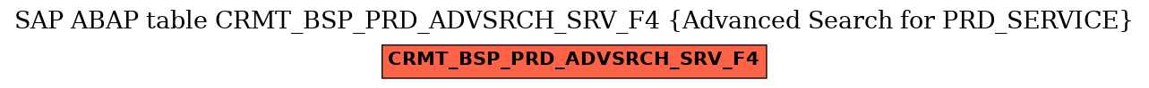 E-R Diagram for table CRMT_BSP_PRD_ADVSRCH_SRV_F4 (Advanced Search for PRD_SERVICE)