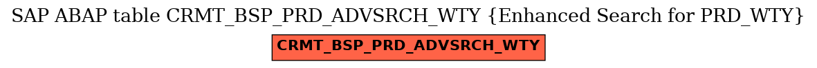 E-R Diagram for table CRMT_BSP_PRD_ADVSRCH_WTY (Enhanced Search for PRD_WTY)