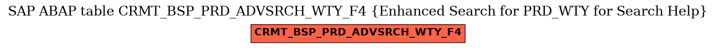 E-R Diagram for table CRMT_BSP_PRD_ADVSRCH_WTY_F4 (Enhanced Search for PRD_WTY for Search Help)