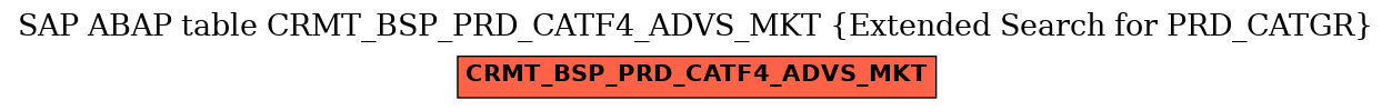 E-R Diagram for table CRMT_BSP_PRD_CATF4_ADVS_MKT (Extended Search for PRD_CATGR)