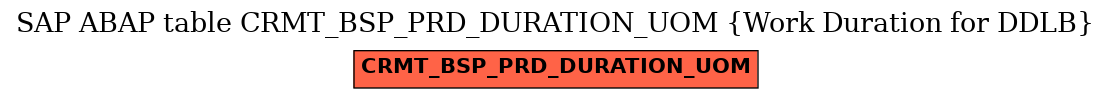 E-R Diagram for table CRMT_BSP_PRD_DURATION_UOM (Work Duration for DDLB)