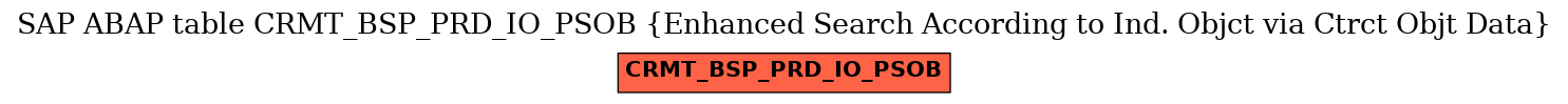 E-R Diagram for table CRMT_BSP_PRD_IO_PSOB (Enhanced Search According to Ind. Objct via Ctrct Objt Data)