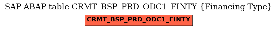 E-R Diagram for table CRMT_BSP_PRD_ODC1_FINTY (Financing Type)