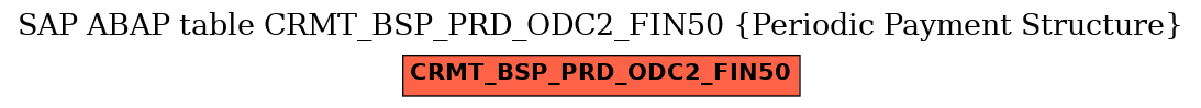 E-R Diagram for table CRMT_BSP_PRD_ODC2_FIN50 (Periodic Payment Structure)