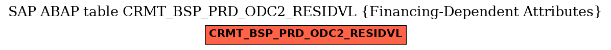 E-R Diagram for table CRMT_BSP_PRD_ODC2_RESIDVL (Financing-Dependent Attributes)