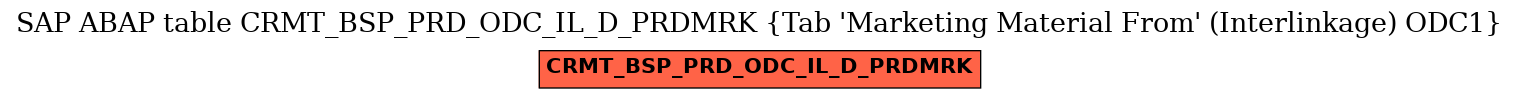 E-R Diagram for table CRMT_BSP_PRD_ODC_IL_D_PRDMRK (Tab 