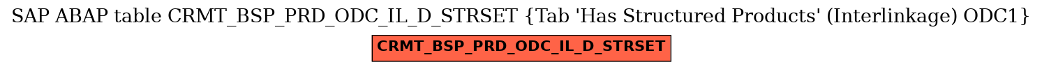 E-R Diagram for table CRMT_BSP_PRD_ODC_IL_D_STRSET (Tab 