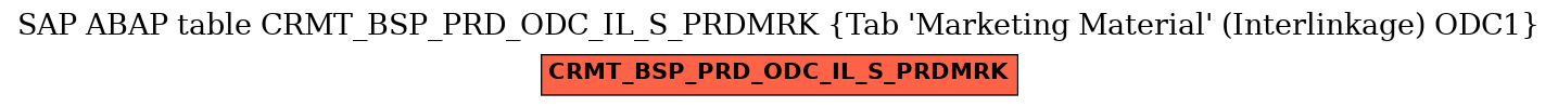 E-R Diagram for table CRMT_BSP_PRD_ODC_IL_S_PRDMRK (Tab 