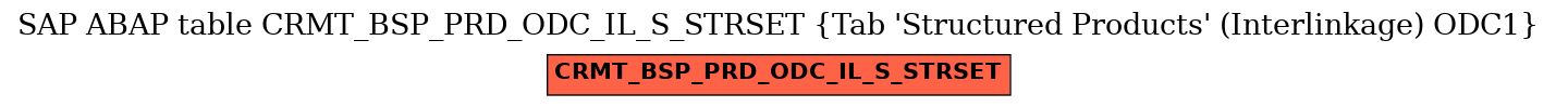 E-R Diagram for table CRMT_BSP_PRD_ODC_IL_S_STRSET (Tab 