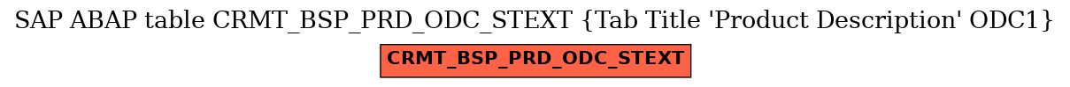 E-R Diagram for table CRMT_BSP_PRD_ODC_STEXT (Tab Title 