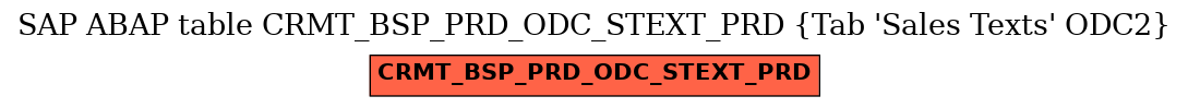 E-R Diagram for table CRMT_BSP_PRD_ODC_STEXT_PRD (Tab 