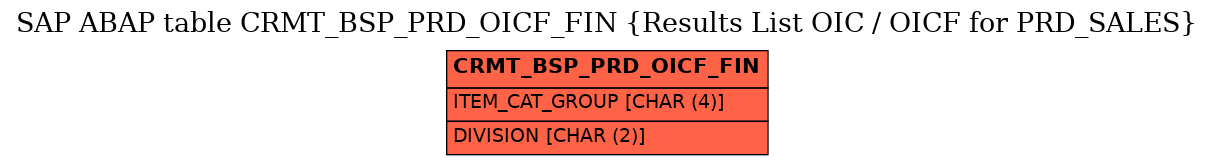 E-R Diagram for table CRMT_BSP_PRD_OICF_FIN (Results List OIC / OICF for PRD_SALES)