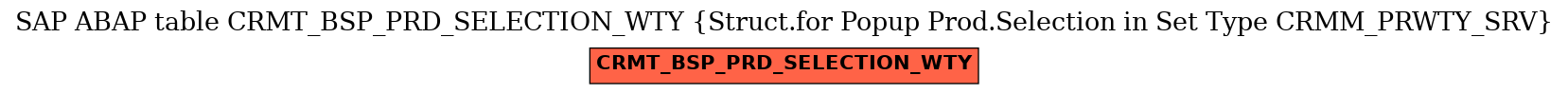 E-R Diagram for table CRMT_BSP_PRD_SELECTION_WTY (Struct.for Popup Prod.Selection in Set Type CRMM_PRWTY_SRV)