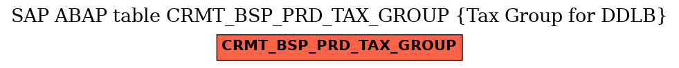E-R Diagram for table CRMT_BSP_PRD_TAX_GROUP (Tax Group for DDLB)